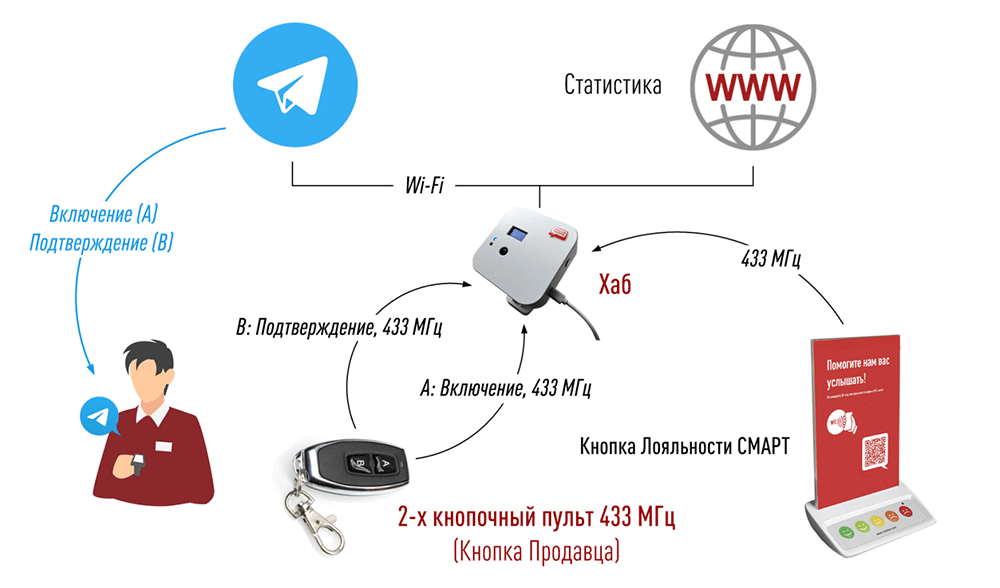 Простейший вариант технического решения