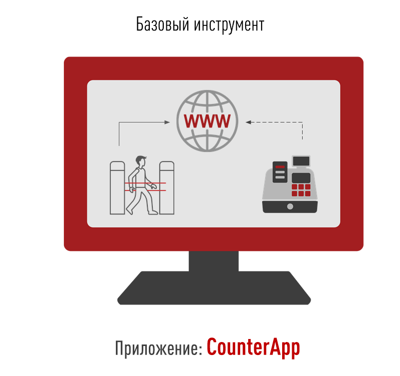 Приложение: CounterApp