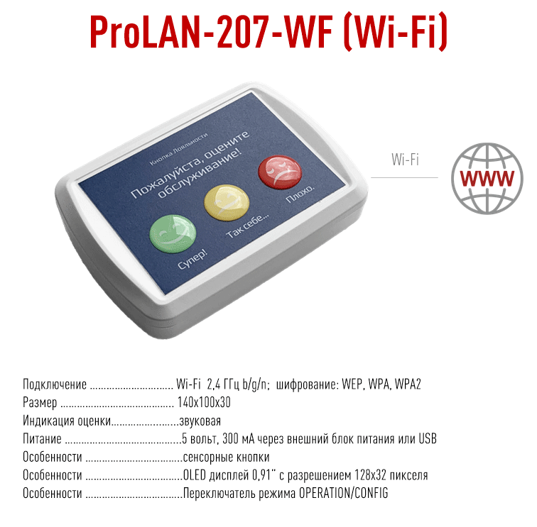 ProLAN 207-WF