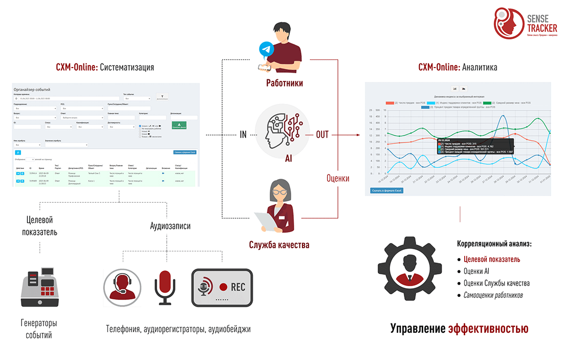 SenseTracker. Ключевые преимущества SenseTracker для Бизнеса