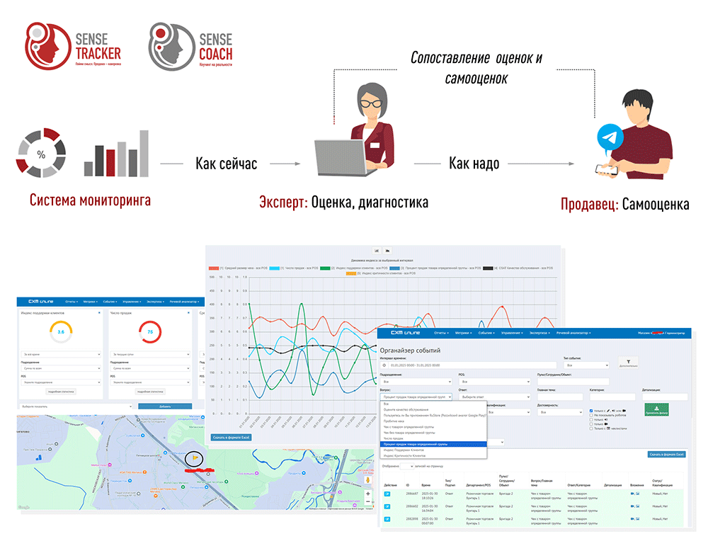 SenseTracker. Технология доказательного управления производительностью продаж с помощью SenseTracker