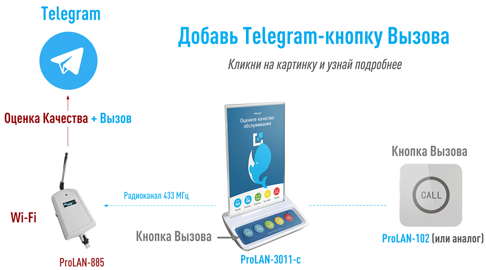 Добавь Telegram-кнопку Вызова