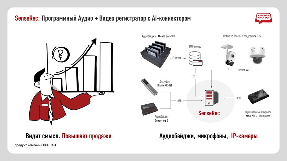 SenseRec: Программный Аудио + Видео регистратор с AI-коннектором