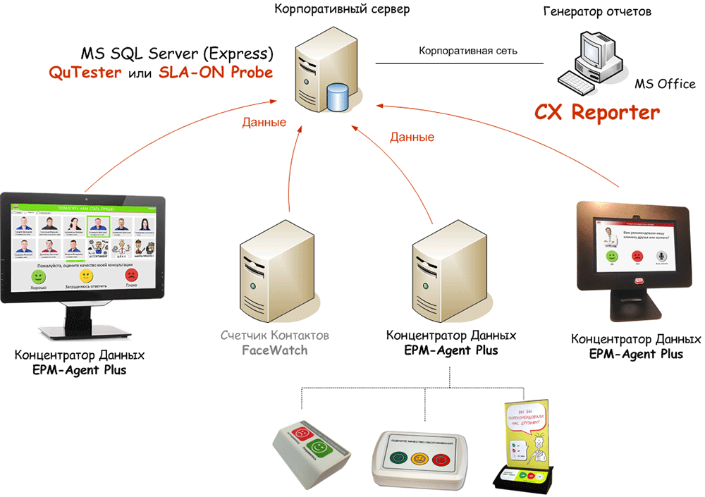 CX Reporter: Локальный генератор отчетов о клиентском опыте